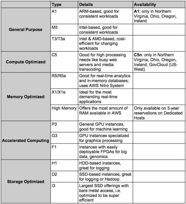 ec2-types